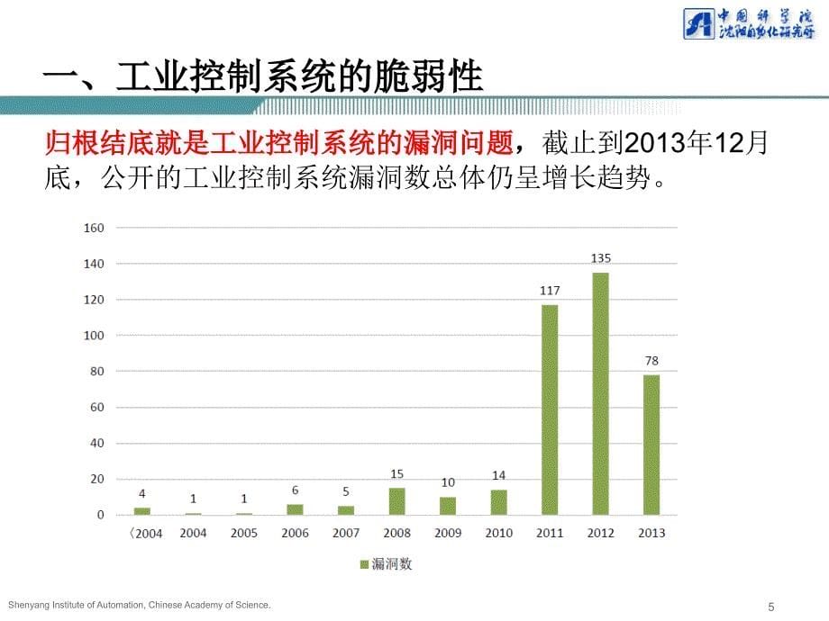 工业控制系统信息安全防护技术_第5页