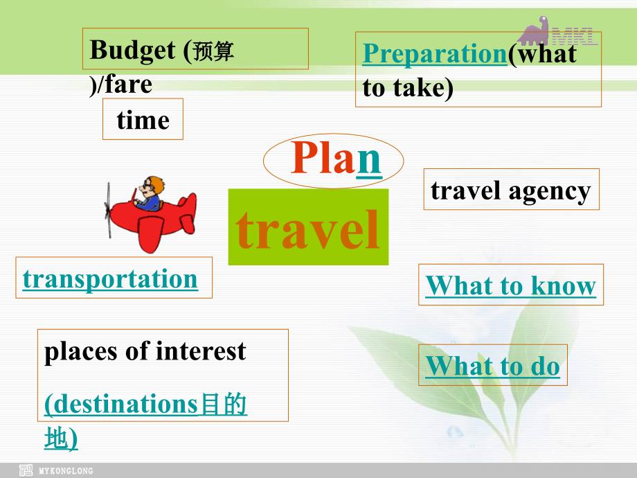 高一英语优质课件：Unit3 Travel journal-Speaking and pre-reading（新人教版必修1）_第3页