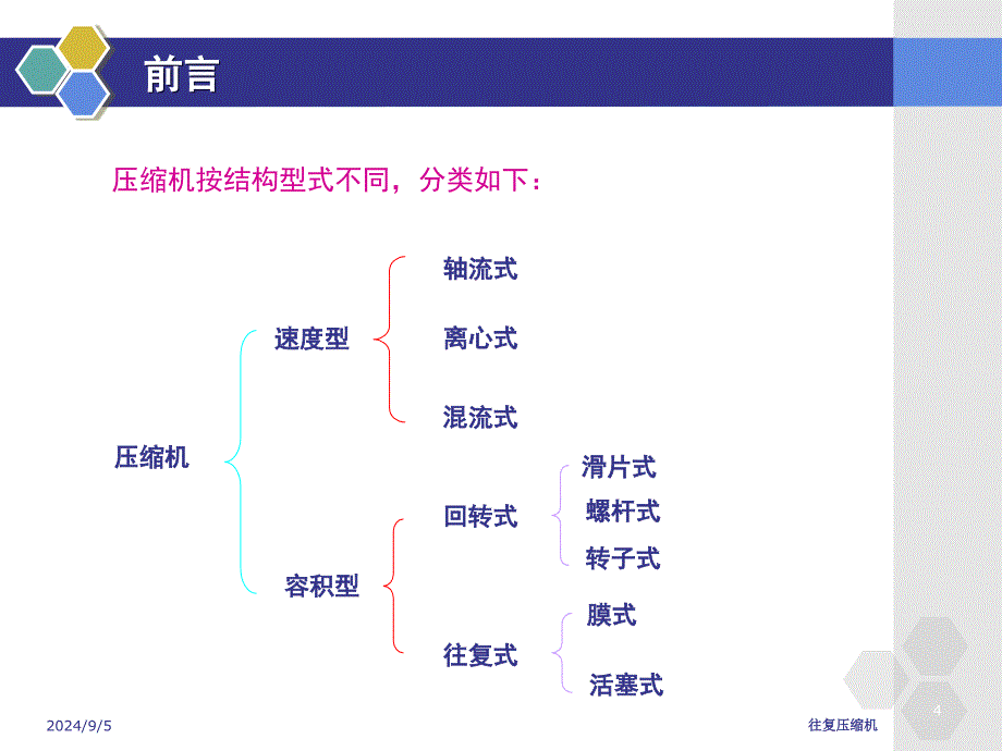 往复活塞式压缩机课件_第4页