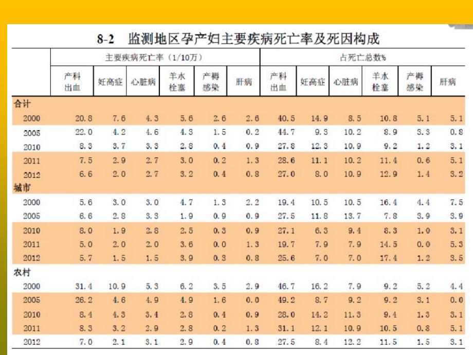 剖宫产麻醉及术前准备PPT优秀课件_第3页