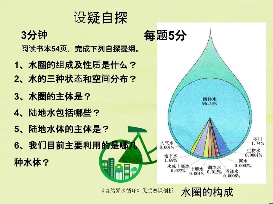 自然界水循环优质赛课剖析_第5页