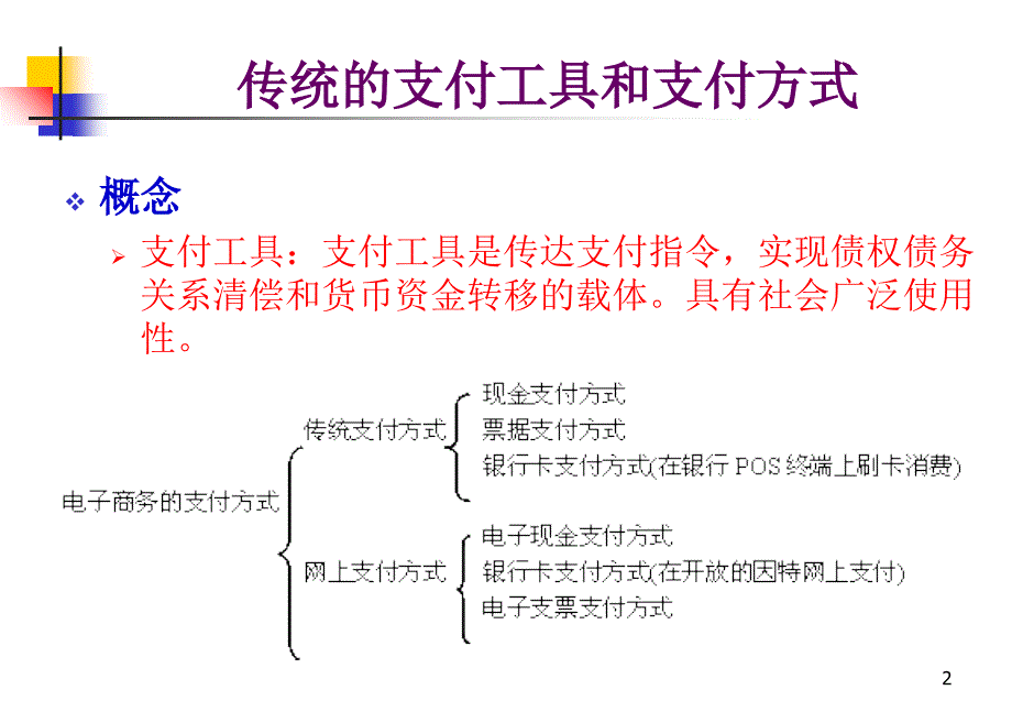 第2章支付工具及支付方式_第2页