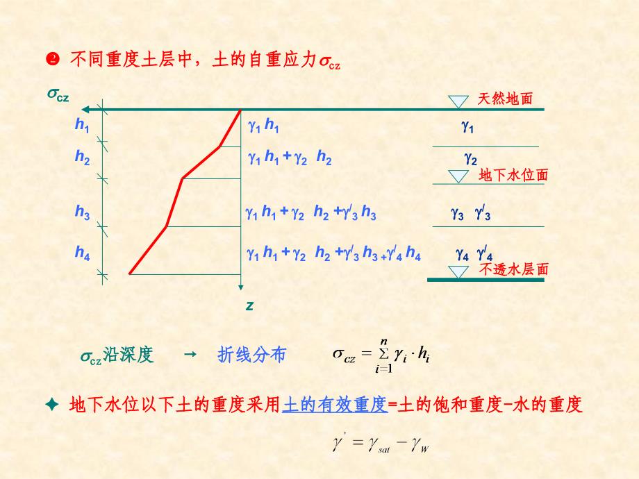 荷载与结构设计方法课件_第3页