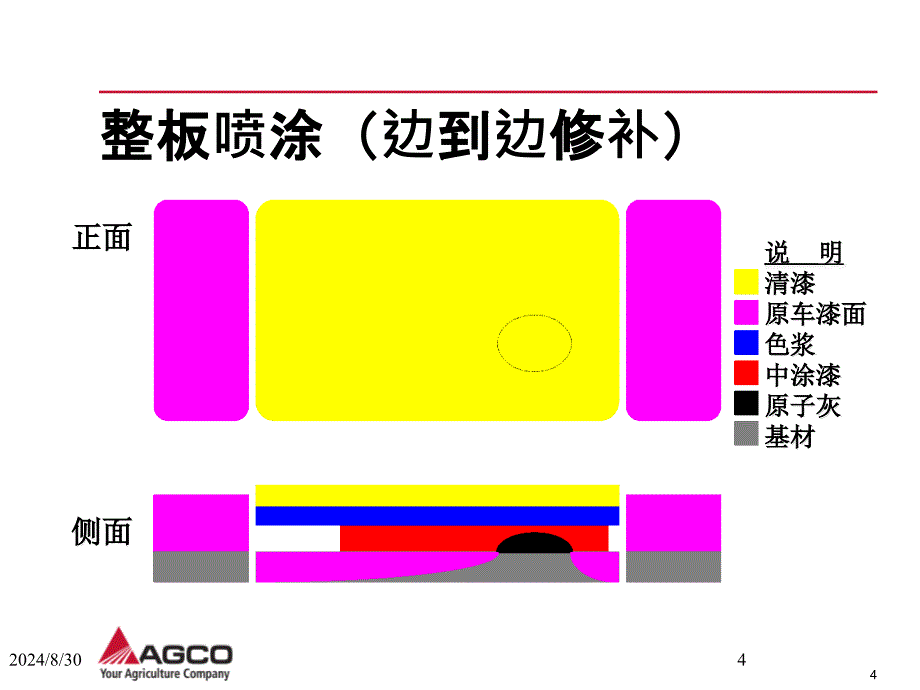 一般工艺喷涂过程技术修补技术_第4页