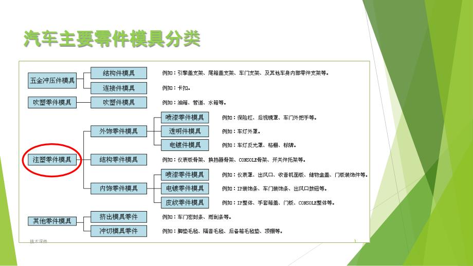 模具价格估算办法（教育课件）_第3页