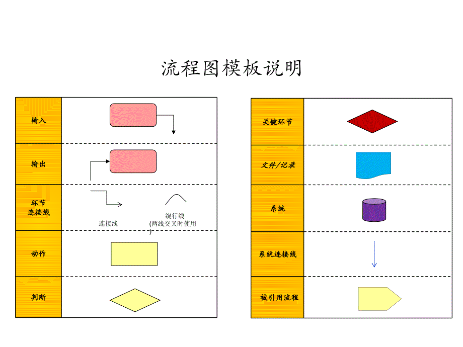 客户维护流程图_第2页