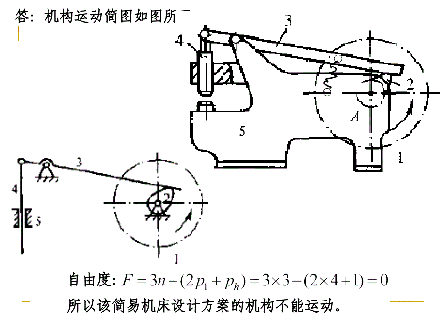 机械原理习题解答第13章3月_第3页