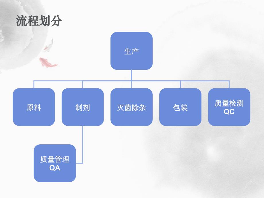 药品生产分析_第4页