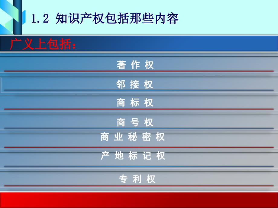 1知识产权与信息道德_第2页