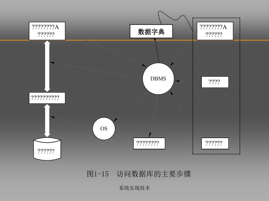 系统实现技术课件_第4页