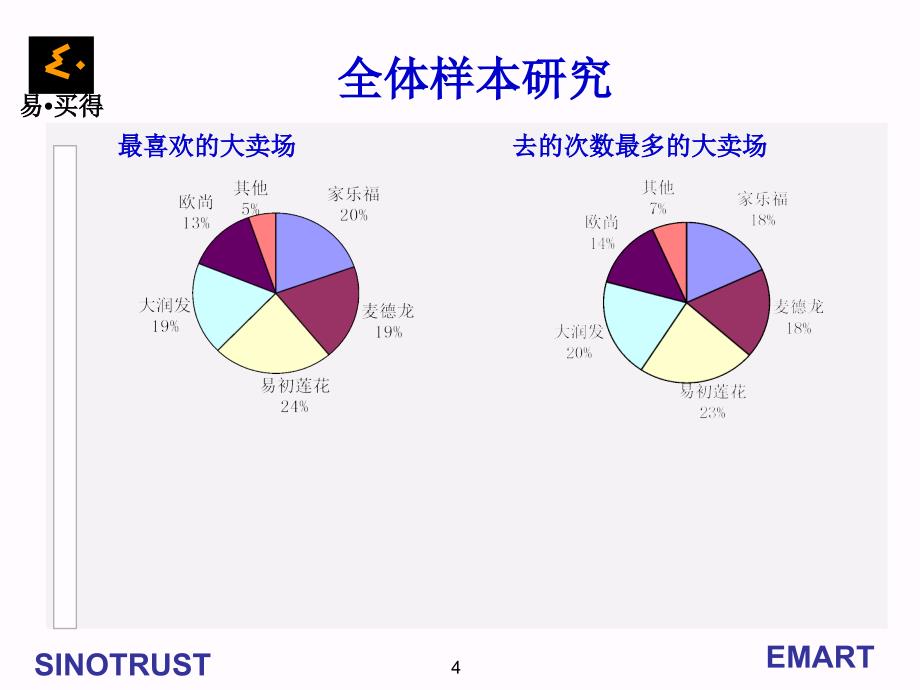 竞争对手消费群体_第4页