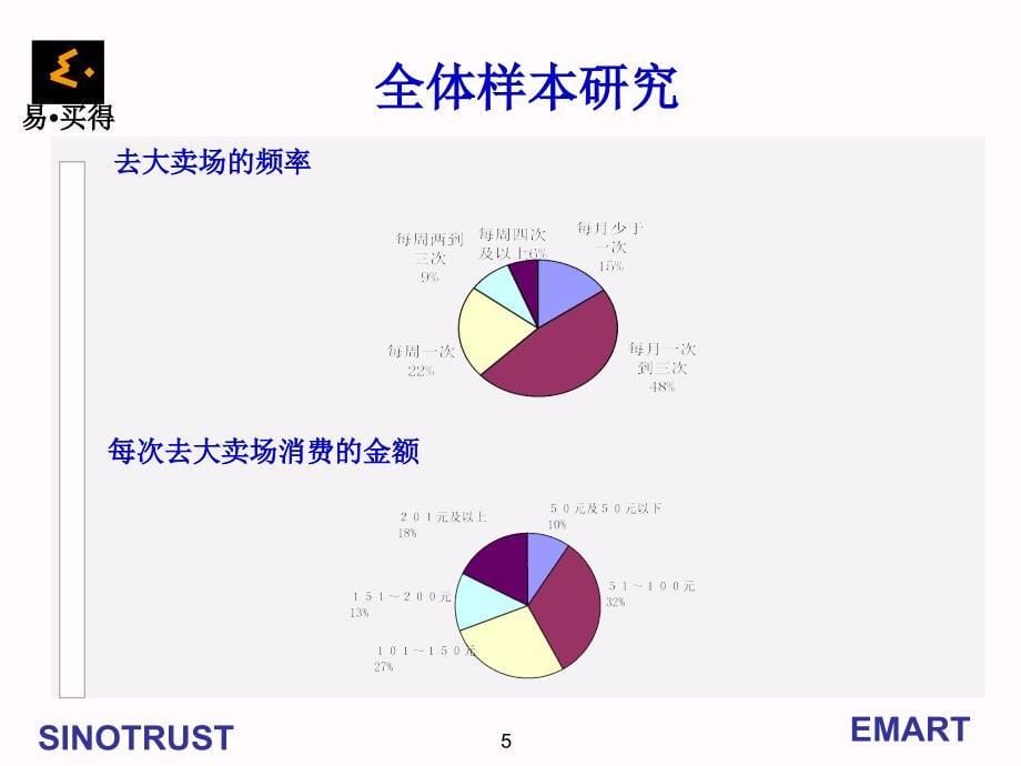 竞争对手消费群体_第5页