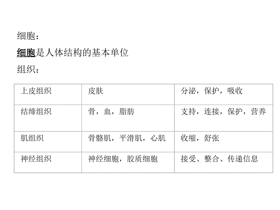 《上生命科学复习》PPT课件_第3页