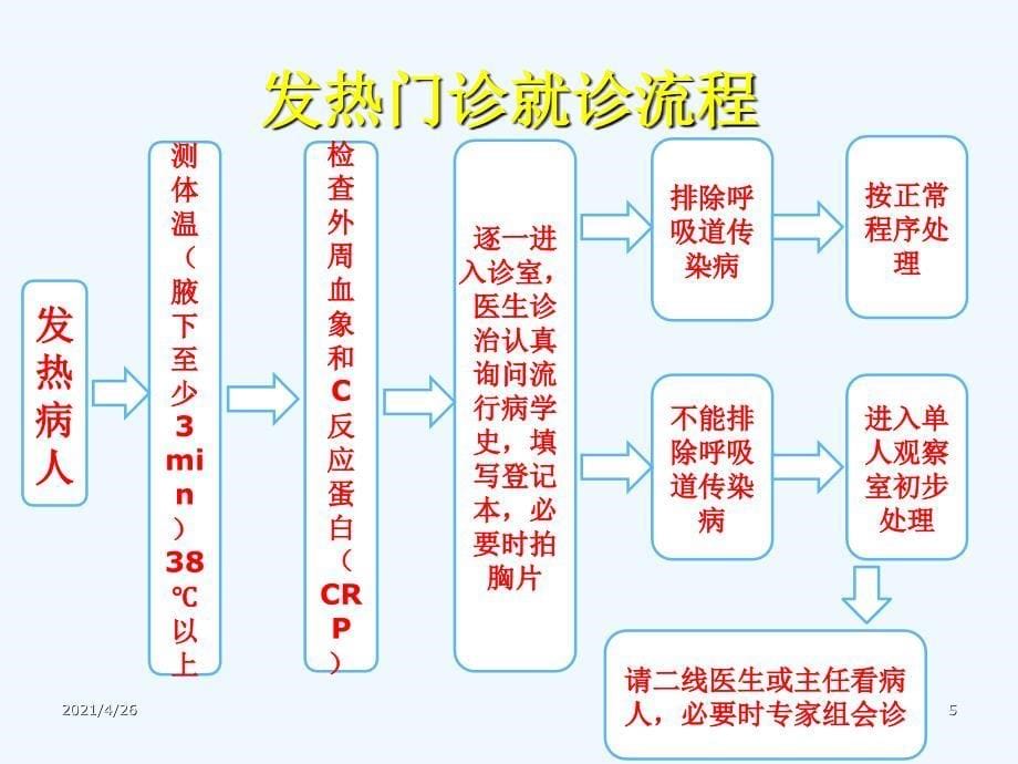 感染性疾病的诊治流程和标准防护_第5页