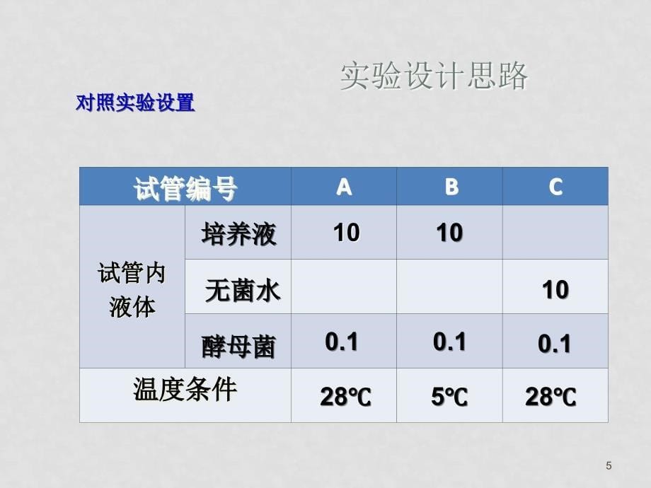 高中生物探究酵母菌种群数量动态变化(课件）新人教版必修3_第5页