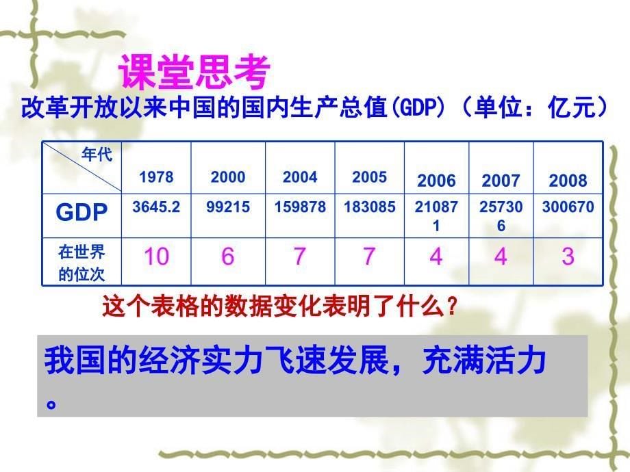 第2站国家实力的增强_第5页