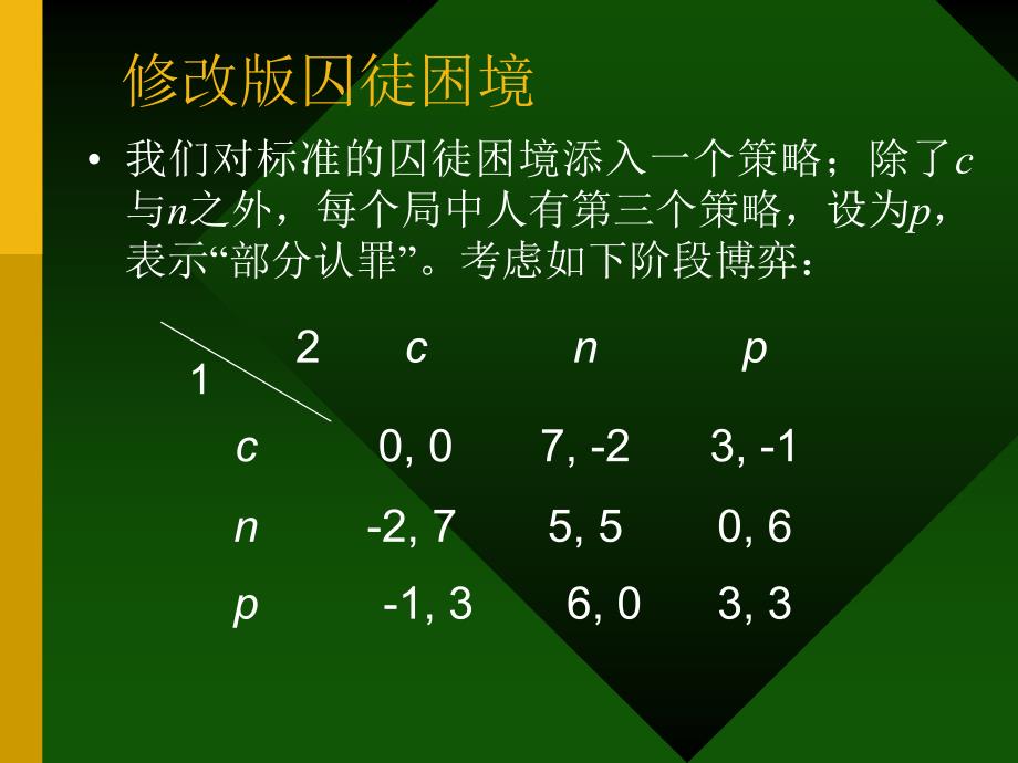 章有限重复博弈_第3页