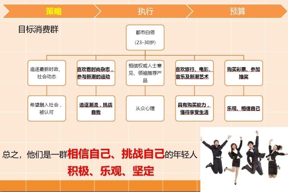 永乐生活电器观影活动方案_第5页