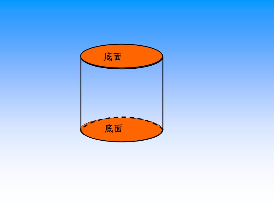 《圆柱和圆锥的认识》_第4页