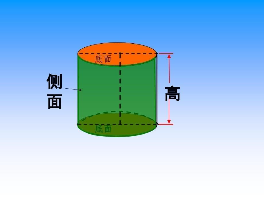 《圆柱和圆锥的认识》_第5页