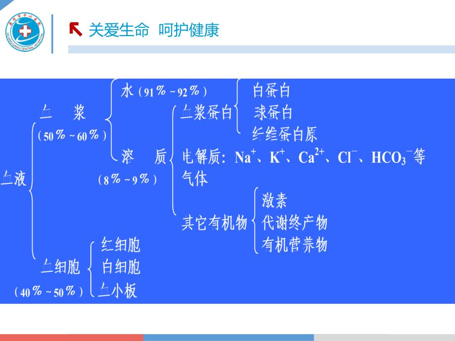 第八章 血液及血液成分的制备和保存_第4页