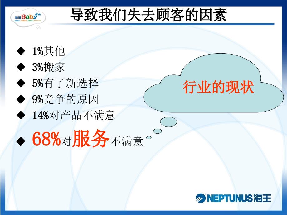 促销员如何做好顾客回访培训_第4页