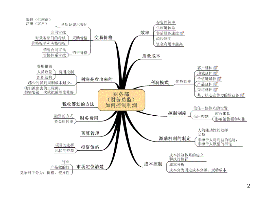 企业经营财务数据化管理_第2页