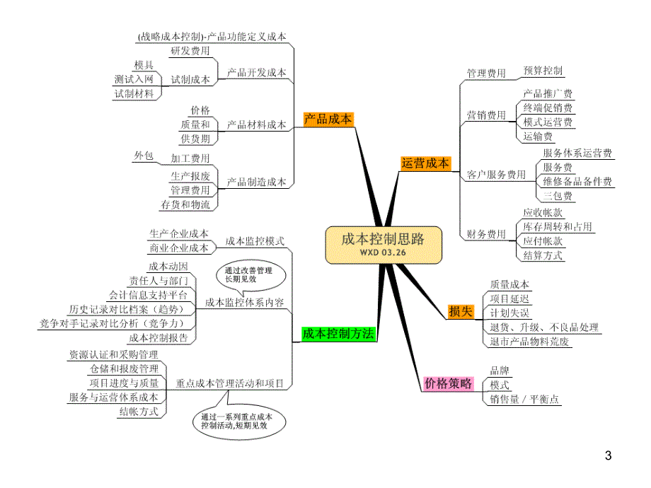 企业经营财务数据化管理_第3页