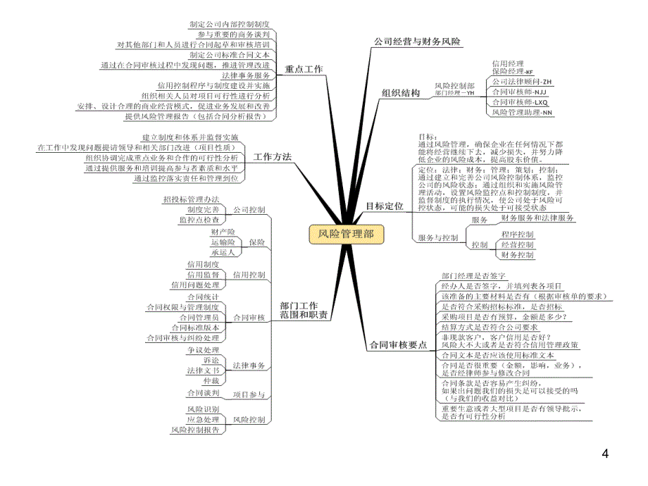 企业经营财务数据化管理_第4页