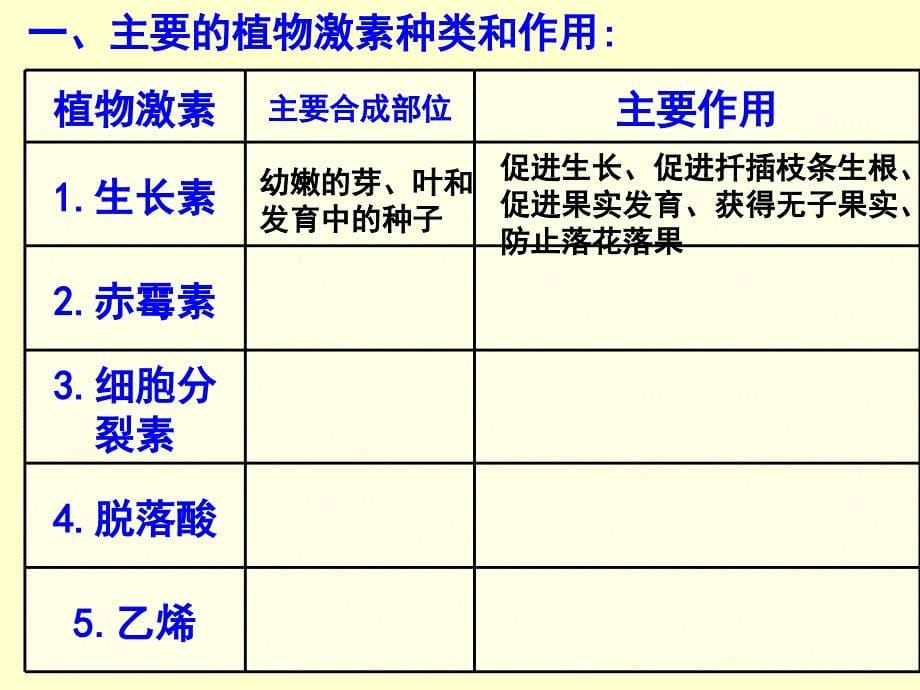 其他植物激素_第5页