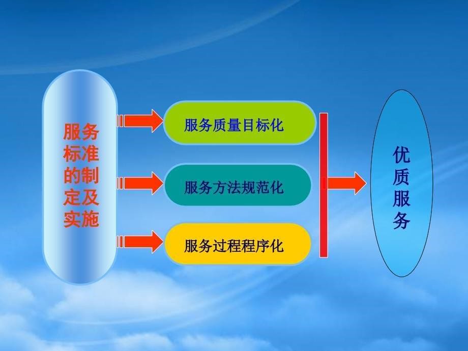 标准化管理提升企业核心竞争力_第5页