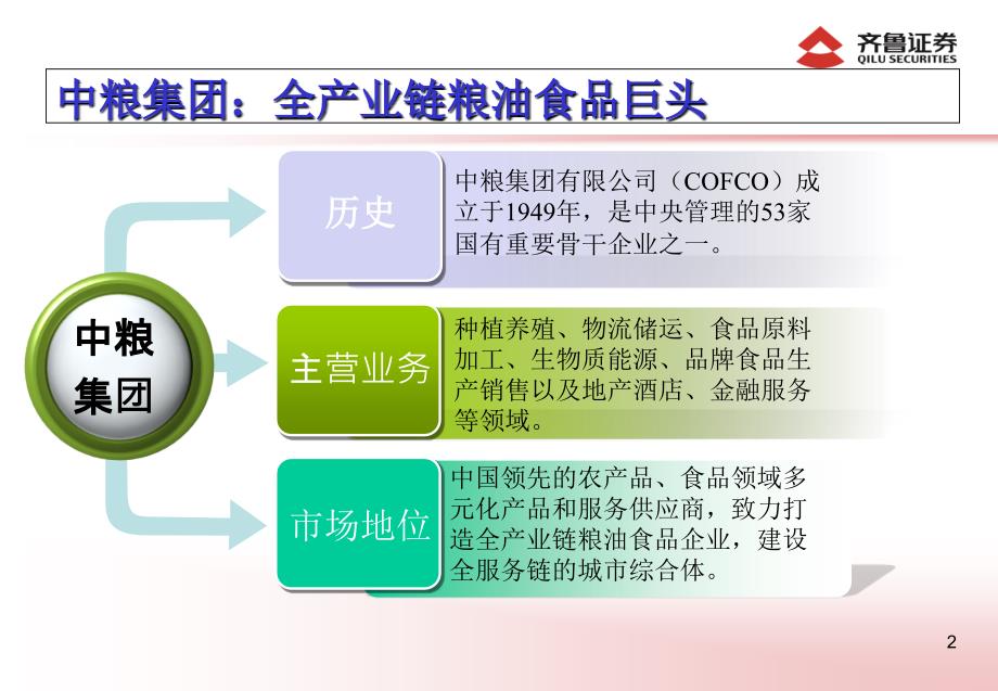 中粮集团产业链业务分析报告_第3页