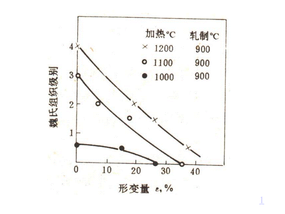 在变形条件下的相变_第3页