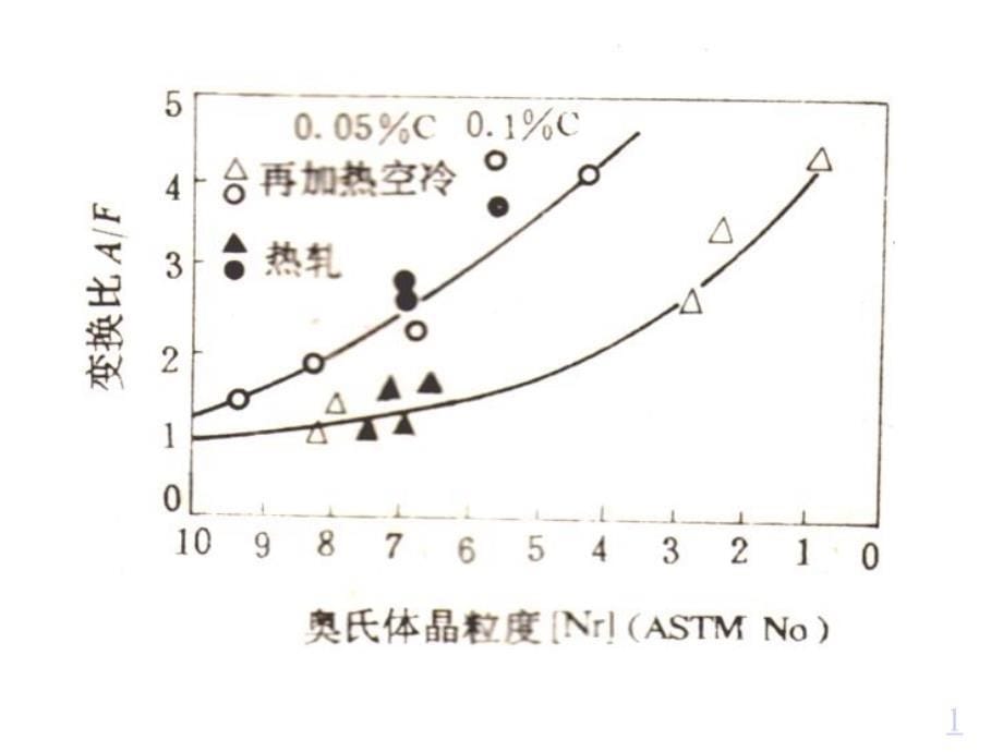 在变形条件下的相变_第5页