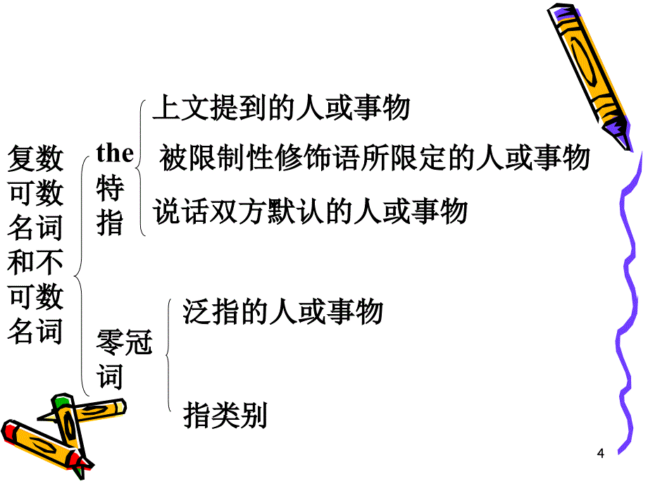 高考英语复习之冠词用法ppt课件_第4页