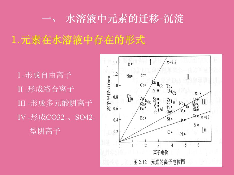 06第三章第四节元素的迁移与富集ppt课件_第3页