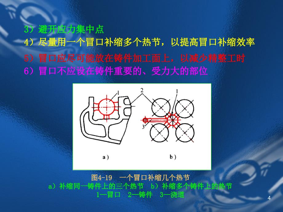 常用冒口补缩原理ppt课件_第4页