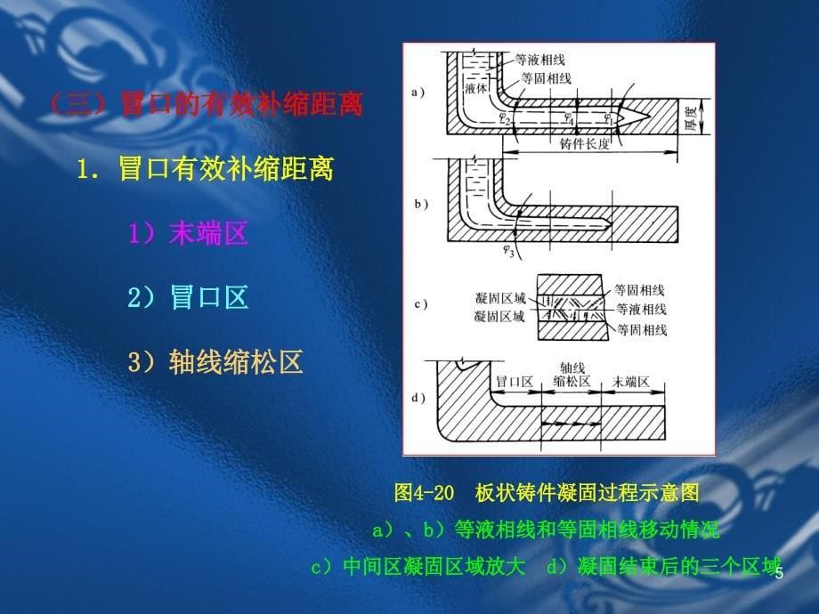 常用冒口补缩原理ppt课件_第5页