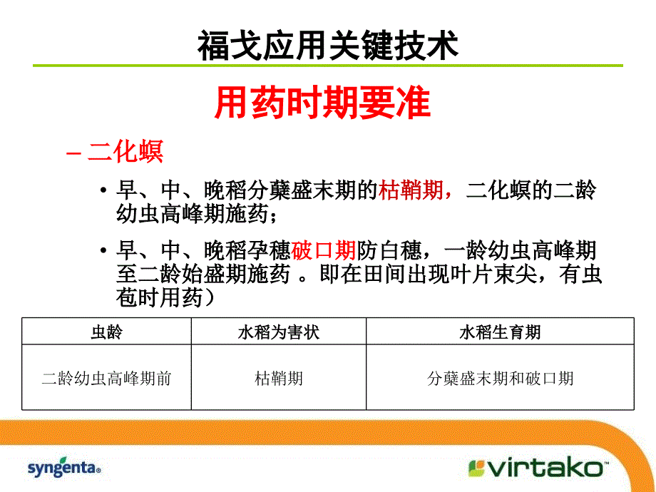 福戈应用技术及先正达喷施方案课件_第3页