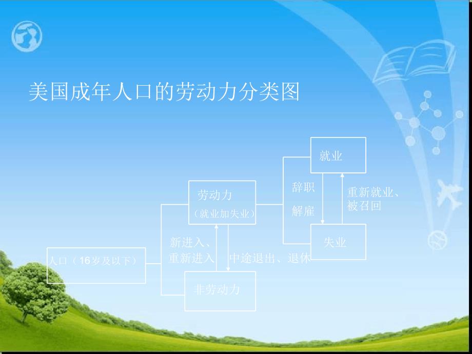 劳动经济学劳动供给分析_第3页