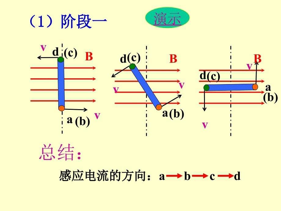 高二物理电磁感应与交流发电机.ppt_第5页