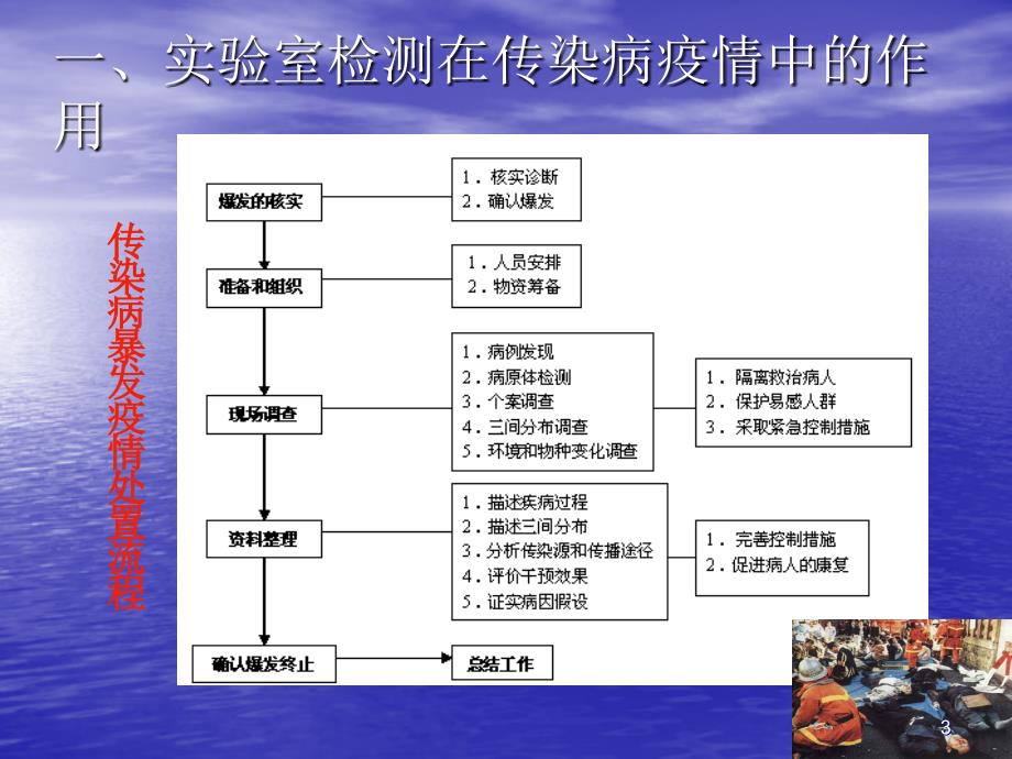 传染病暴发疫情应急检测.ppt_第3页