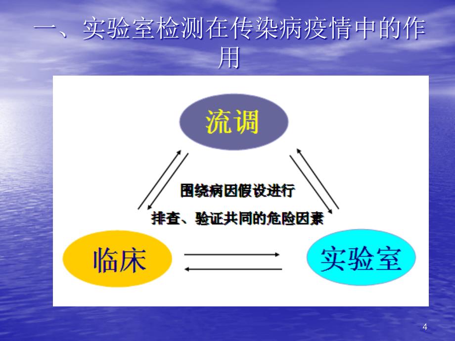 传染病暴发疫情应急检测.ppt_第4页