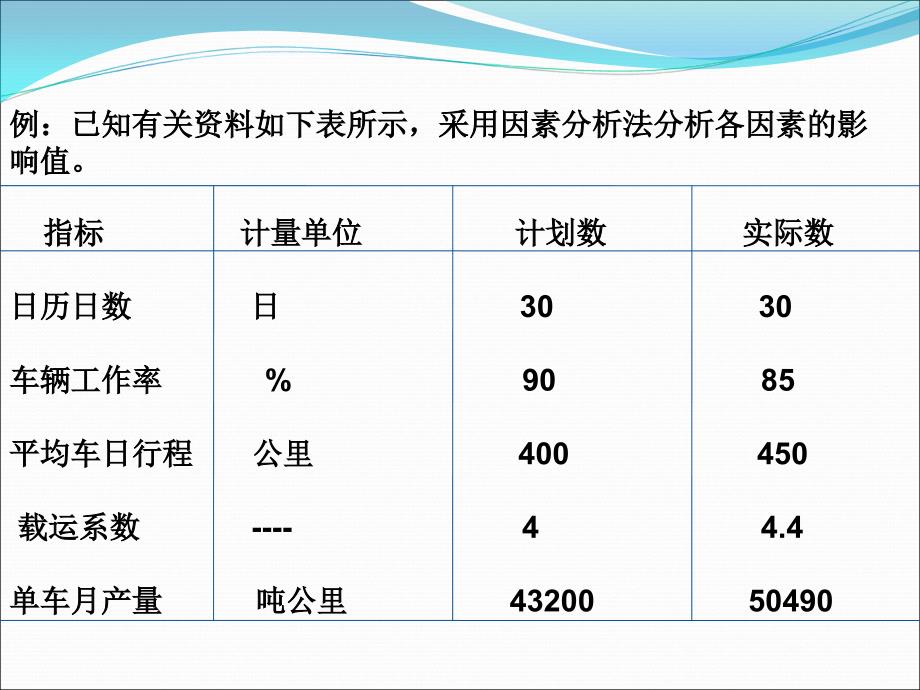 本科班成管理第8章_第4页