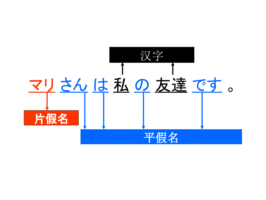 《日语初步认识》PPT课件.ppt_第1页