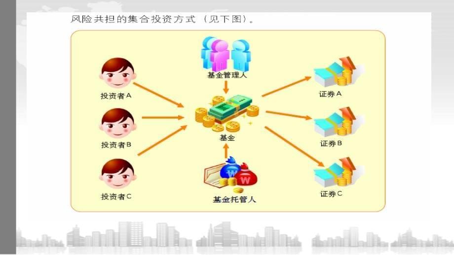 基金基础知识培训讲座PPT_第5页