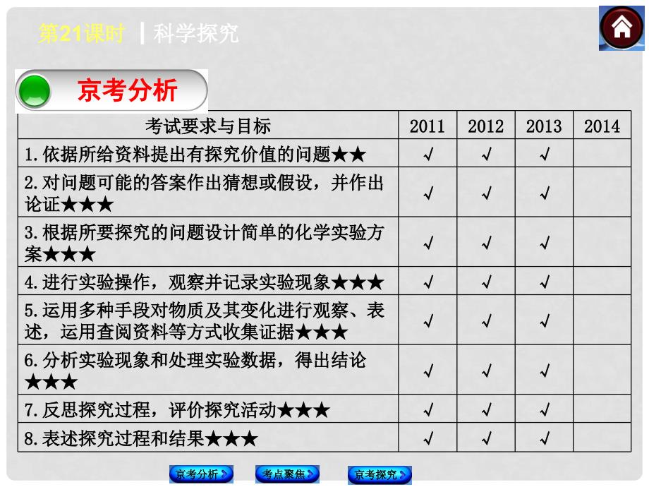 中考化学复习方案 第21课时 科学探究课件（京考分析+考点聚焦+京考探究含试题）_第2页