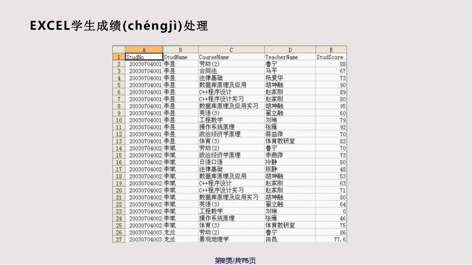 EXCEL报表水晶报表SQLServer报表制作实例实用教案_第2页