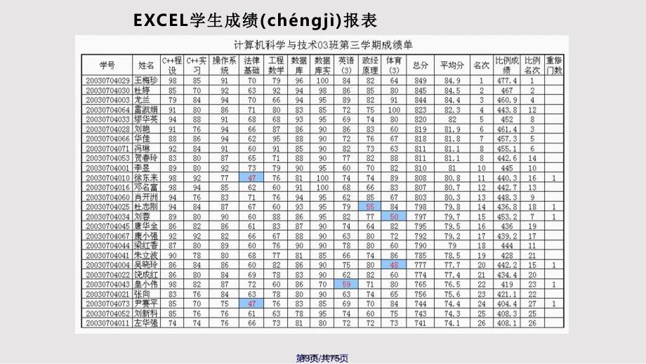 EXCEL报表水晶报表SQLServer报表制作实例实用教案_第3页