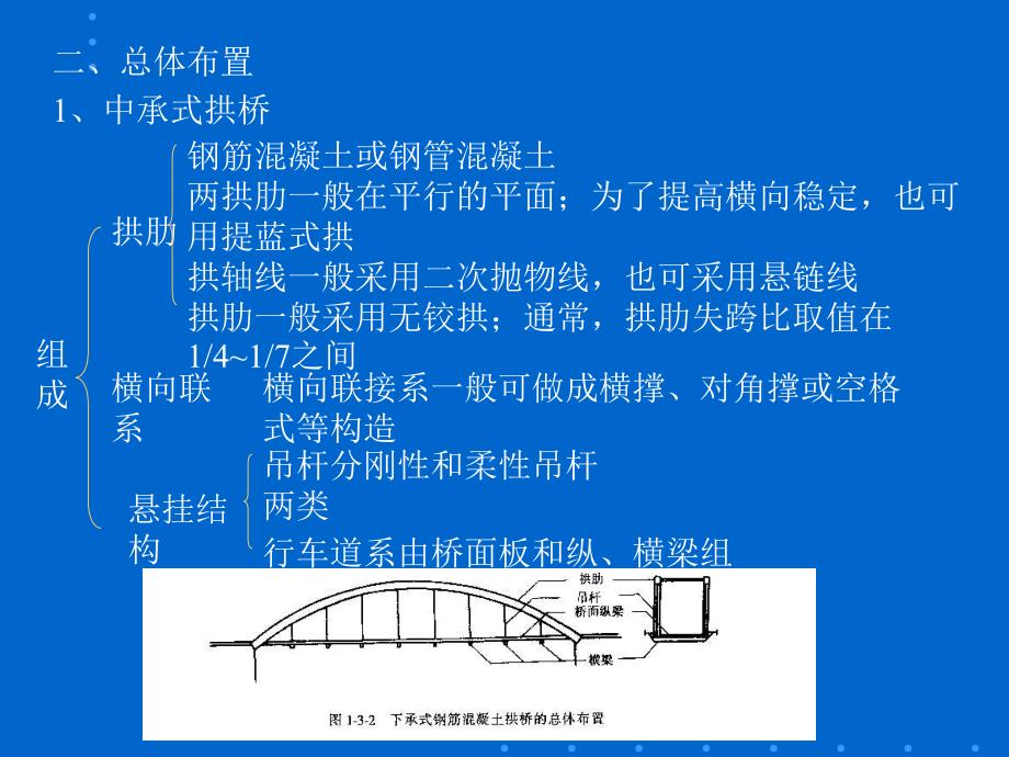 中下承式钢筋混凝土拱桥_第3页